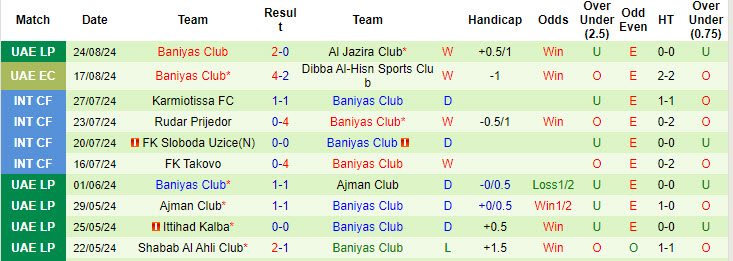 Nhận định, soi kèo Al-Nasr SC vs Baniyas Club, 23h30 ngày 29/8: Vượt qua thách thức - Ảnh 3