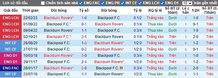 Nhận định, soi kèo Blackburn vs Blackpool, 01h45 ngày 28/8: Bệ phóng sân nhà - Ảnh 1