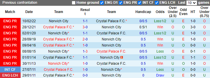 Nhận định, soi kèo Crystal Palace vs Norwich City, 2h00 ngày 28/8: Đổi gió - Ảnh 3