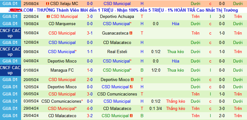 Nhận định, soi kèo Deportivo Saprissa vs CSD Municipal, 07h30 ngày 30/8: Một mất một còn - Ảnh 2