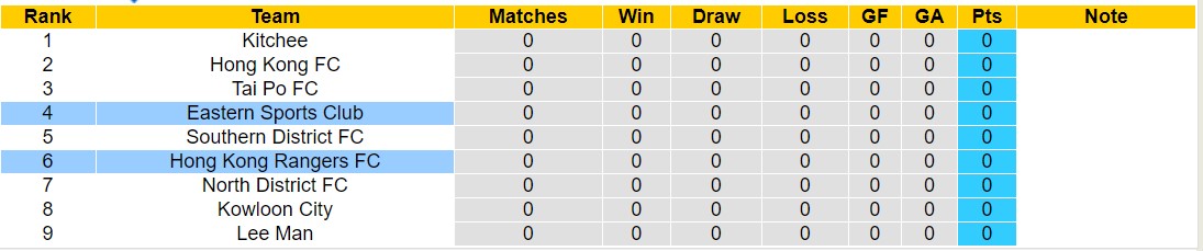 Nhận định, soi kèo Eastern Sports Club vs Hong Kong Rangers, 19h00 ngày 30/8: Lịch sử gọi tên - Ảnh 4