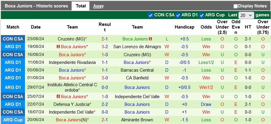 Nhận định, soi kèo Estudiantes de La Plata vs Boca Juniors, 7h00 ngày 27/8: Cơ hội của Estudiantes - Ảnh 2