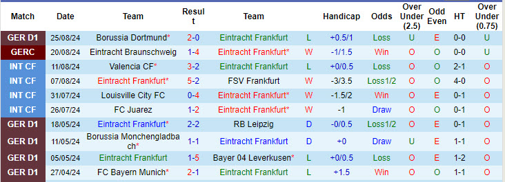 Nhận định, soi kèo Frankfurt vs Hoffenheim, 20h30 ngày 31/8: Chưa thể ăn mừng - Ảnh 2