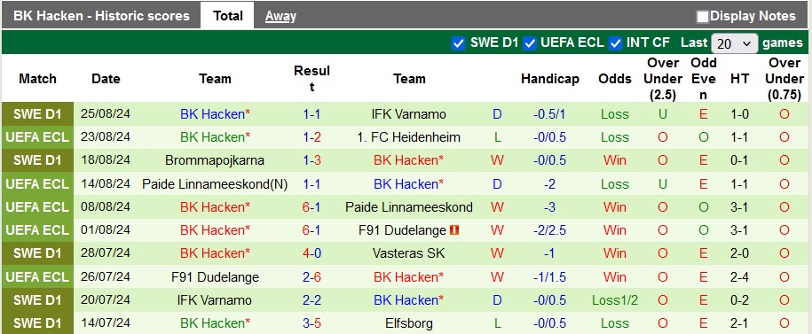 Nhận định, soi kèo Heidenheim vs Hacken, 1h30 ngày 30/8 - Ảnh 2