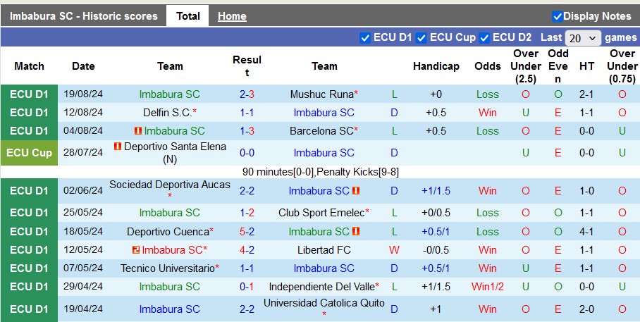 Nhận định, soi kèo Imbabura vs Orense, 7h00 ngày 27/8: Khách cực sung - Ảnh 1