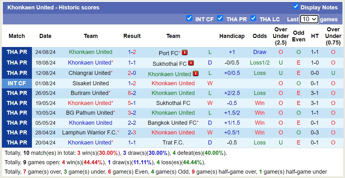 Nhận định, soi kèo Khonkaen United vs Buriram United, 19h00 ngày 29/8: Tin vào cửa trên - Ảnh 1