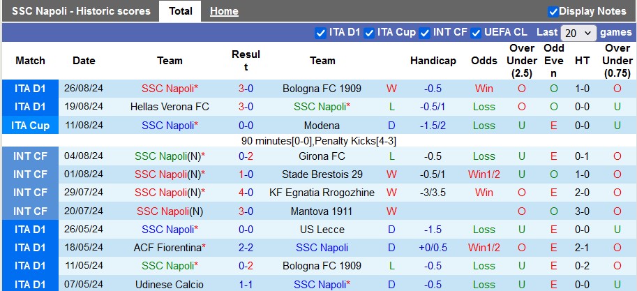 Nhận định, soi kèo Napoli vs Parma, 1h45 ngày 1/9: Tân binh khó nhằn - Ảnh 1