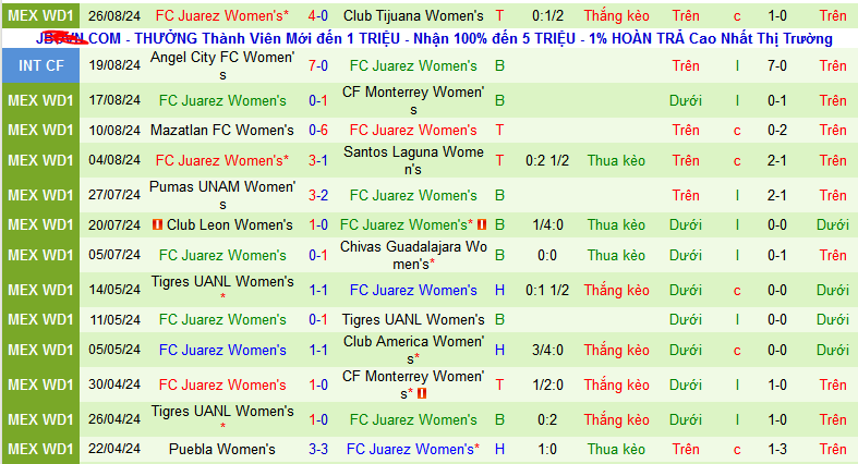 Nhận định, soi kèo Nữ America vs Nữ Juarez, 07h00 ngày 30/8: Top 4 vẫy gọi chủ nhà - Ảnh 2