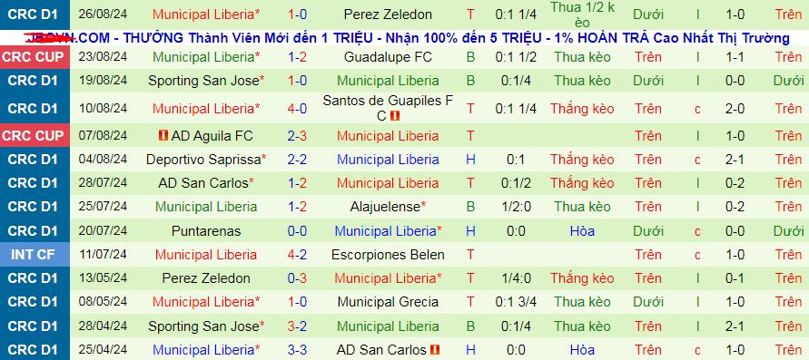 Nhận định, soi kèo Santa Ana vs Municipal Liberia, 09h00 ngày 31/8: Bắt nạt tân binh - Ảnh 2