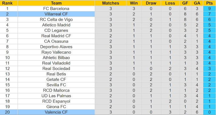 Nhận định, soi kèo Valencia vs Villarreal, 2h30 ngày 1/9: Chủ nhà sa sút - Ảnh 4