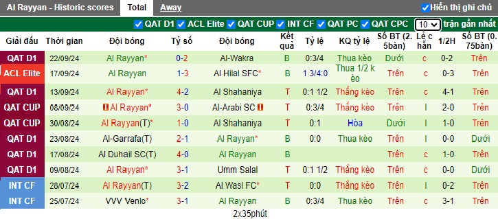 Nhận định, soi kèo Al-Arabi vs Al Rayyan, 22h00 ngày 26/9: Lịch sử lên tiếng - Ảnh 3