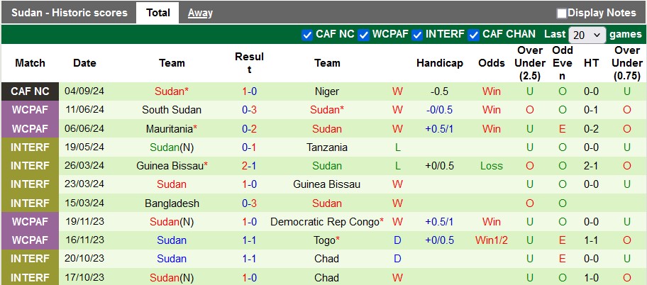 Nhận định, soi kèo Angola vs Sudan, 2h00 ngày 09/09: Chia điểm?! - Ảnh 2