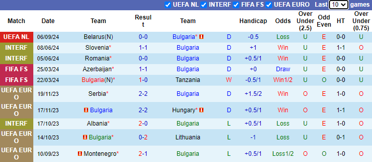 Nhận định, soi kèo Bulgaria vs Bắc Ireland, 23h00 ngày 8/9: Nỗi sợ sân khách - Ảnh 1