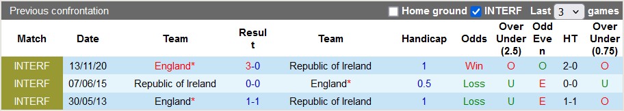 Nhận định, soi kèo CH Ireland vs Anh, 23h00 ngày 7/9: Lấy lại tự tôn - Ảnh 3