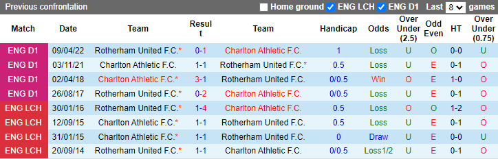 Nhận định, soi kèo Charlton vs Rotherham United, 21h00 ngày 7/9: Tận dụng lợi thế - Ảnh 3