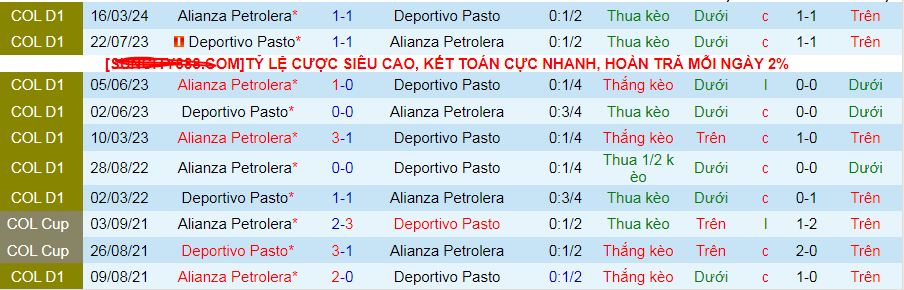 Nhận định, soi kèo Deportivo Pasto vs Alianza Petrolera, 08h30 ngày 30/9: Chủ thắng cả trận lẫn kèo - Ảnh 3