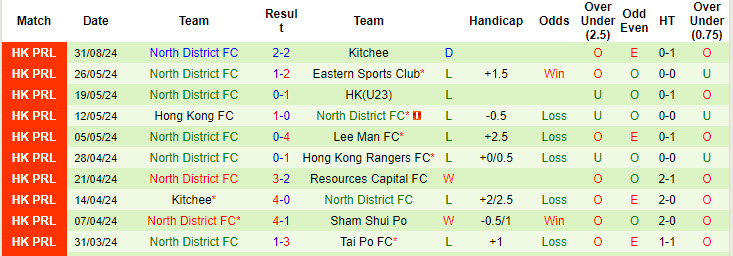 Nhận định, soi kèo Eastern Sports Club vs North District, 19h00 ngày 12/9: Hướng tới ngôi đầu - Ảnh 3