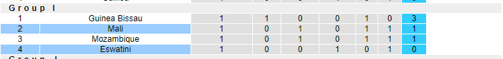 Nhận định, soi kèo Eswatini vs Mali, 20h00 ngày 10/9: Mất tập trung - Ảnh 4