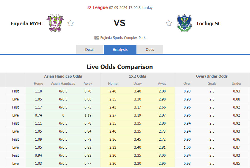 Nhận định, soi kèo Fujieda vs Tochigi, 17h00 ngày 7/9: Không còn đường lùi - Ảnh 1