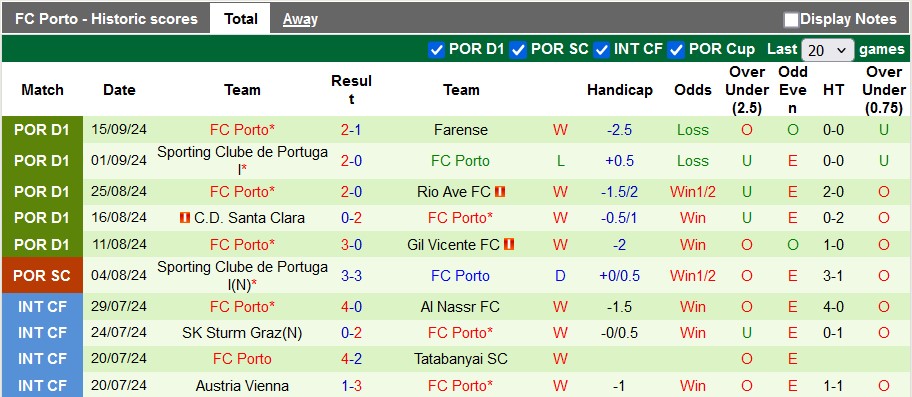 Nhận định, soi kèo Guimaraes vs Porto, 0h00 ngày 22/9: Khó cho cửa trên - Ảnh 2