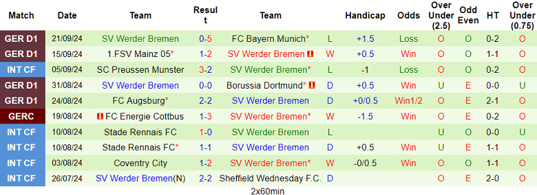 Nhận định, soi kèo Hoffenheim vs Werder Bremen, 22h30 ngày 29/9: Khách đáng tin - Ảnh 2