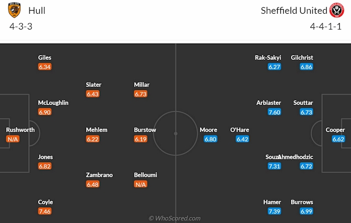 Nhận định, soi kèo Hull City vs Sheffield United, 2h00 ngày 14/9: Điểm tựa sân nhà - Ảnh 6