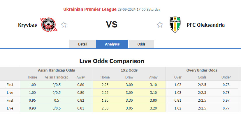 Nhận định, soi kèo Kryvbas vs Oleksandriya, 17h00 ngày 28/9: Nhiệm vụ thất bại - Ảnh 1