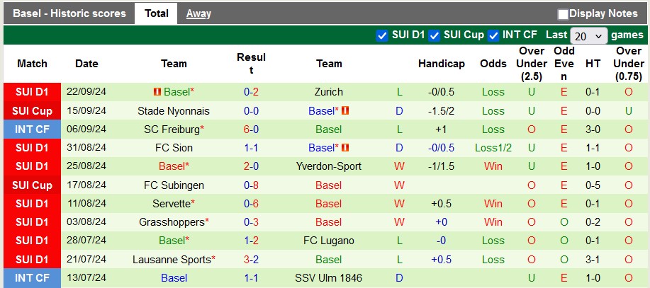 Nhận định, soi kèo Luzern vs Basel, 21h30 ngày 29/9: Kỳ phùng địch thủ - Ảnh 2