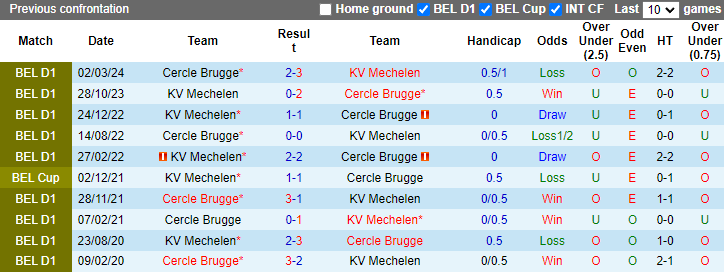 Nhận định, soi kèo Mechelen vs Cercle Brugge, 21h00 ngày 22/9: - Ảnh 3