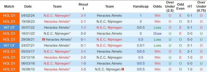 Nhận định, soi kèo NEC vs Heracles, 2h00 ngày 22/9: Phong độ đang lên - Ảnh 3