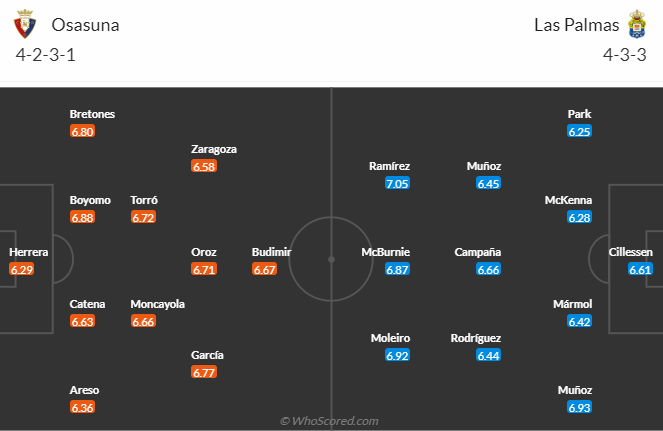 Nhận định, soi kèo Osasuna vs Las Palmas, 21h15 ngày 21/9: Khó có bất ngờ - Ảnh 5