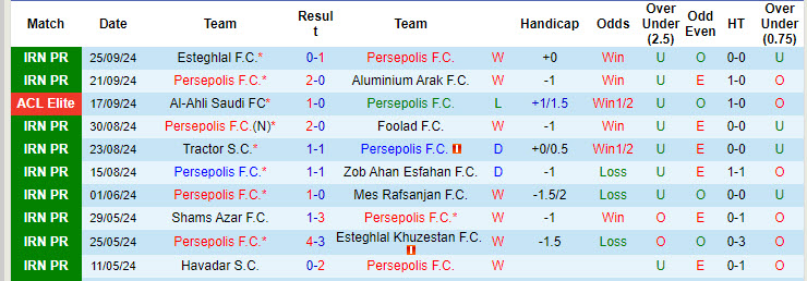 Nhận định, soi kèo Persepolis vs Pakhtakor Tashkent, 22h59 ngày 30/9: Nỗ lực không ngừng - Ảnh 1