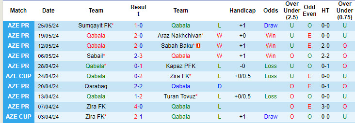 Nhận định, soi kèo Qabala vs Zaqatala, 20h00 ngày 13/9: Nhạt nhòa ngày khai mạc - Ảnh 2