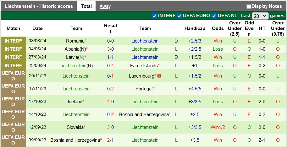 Nhận định, soi kèo San Marino vs Liechtenstein, 1h45 ngày 6/9: Chủ nhà quá yếu - Ảnh 2