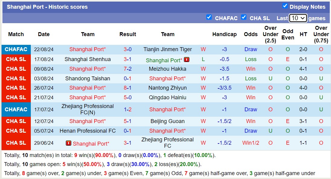 Nhận định, soi kèo Shanghai Port vs Shenzhen Peng City, 18h00 ngày 13/9: Tưng bừng bắn phá - Ảnh 5