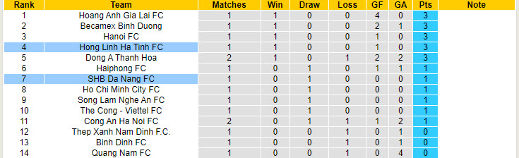 Nhận định, soi kèo SHB Đà Nẵng vs Hà Tĩnh, 18h00 ngày 22/9: Tân binh đáng gờm - Ảnh 4