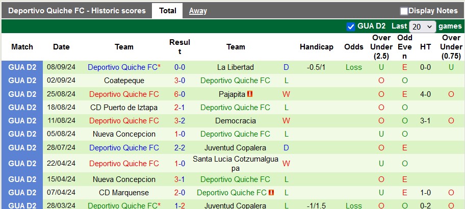 Nhận định, soi kèo Suchitepequez vs Deportivo Quiche, 900 ngày 13/9: Tin vào chủ nhà - Ảnh 2