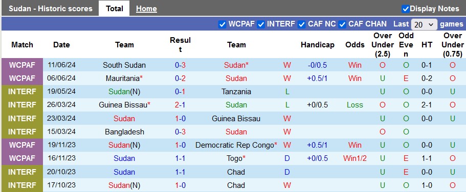 Nhận định, soi kèo Sudan vs Niger, 2h00 ngày 5/9: Hào quang từ quá khứ - Ảnh 1