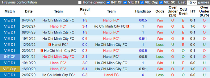 Nhận định, soi kèo TP.HCM vs Hà Nội FC, 19h15 ngày 29/9: Chặn đà tiến chủ nhà - Ảnh 2