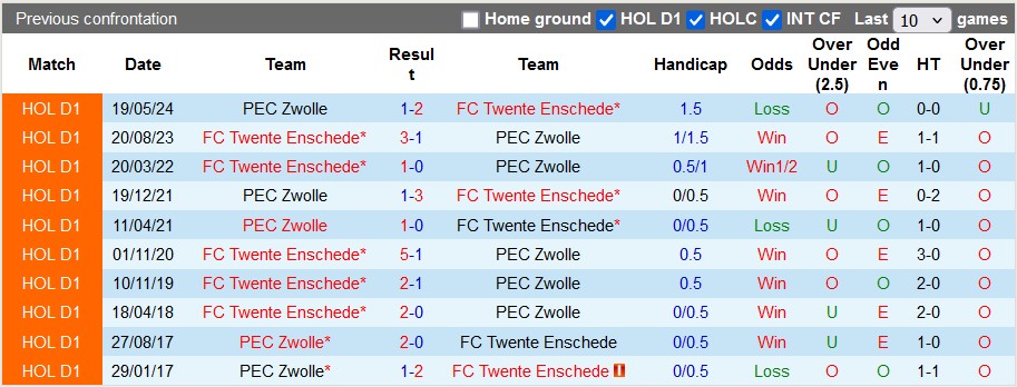 Nhận định, soi kèo Twente vs Zwolle, 21h30 ngày 14/9: Lấy lại thăng bằng - Ảnh 3