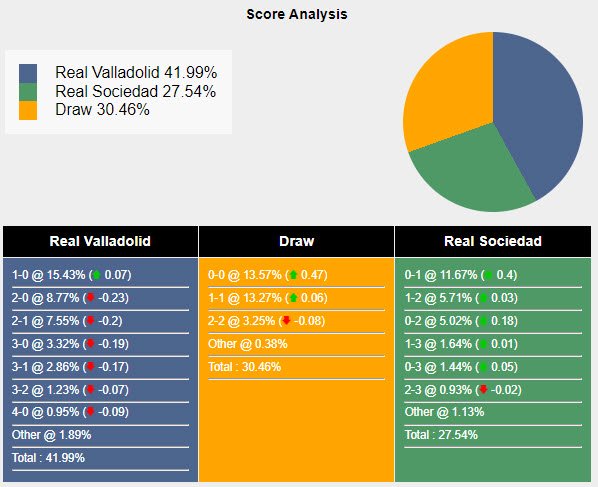 Nhận định, soi kèo Valladolid vs Sociedad, 19h00 ngày 21/9: Tân binh khởi sắc - Ảnh 6