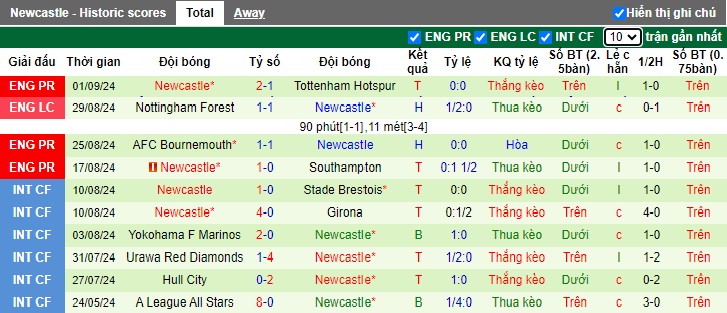 Nhận định, soi kèo Wolves vs Newcastle, 22h30 ngày 15/9: Ca khúc khải hoàn - Ảnh 3