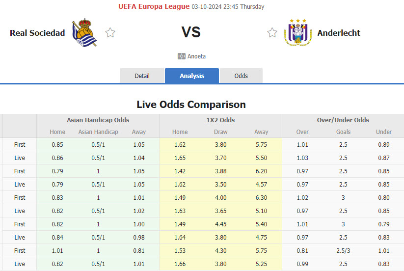 Nhận định, soi kèo Sociedad vs Anderlecht, 23h45 ngày 3/10: Kéo dài chuỗi chiến thắng - Ảnh 1